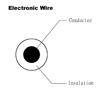 Electroic Wire - UL 1569 - HOMESHUN INTERNATIONAL CO., LTD.
